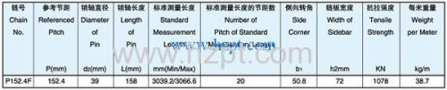 Forged Detachable Chain P152.4F Applied To Chain Conveyor For Automotive Metallurgy Appliance Food And Other Industrie