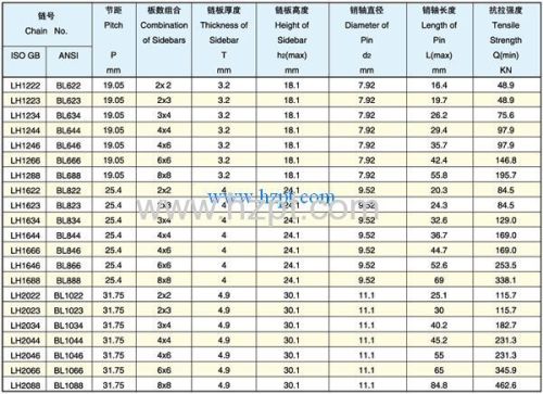 Leaf chain BL822 BL823 BL834 BL844 BL846 BL866 BL888 For Forklift Truck Lifter