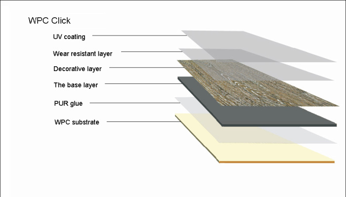 What Is Wood Plastic Composite WPC Decking Made Of?