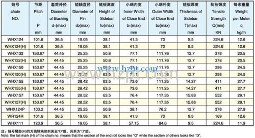 Narrow Series Welded Offset Sidebar Chain WHX124 WHX124(H) WHX132 For Heavy Duty Industry