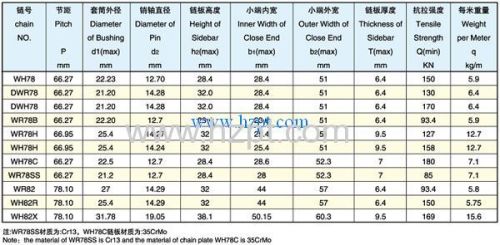 Narrow Series Welded Offset Sidebar Chain WH78 DWR78 DWH78 For Heavy Duty Industry