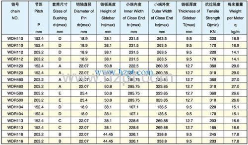 Wide Series Welded Offset Sidebar Chain WDH2210 WHR2210 WDH2380 For Heavy Duty Industry