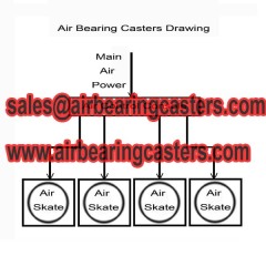 Air caster rigging equipment applied on moving heavy loads