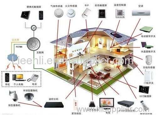 Applications of CO Sensors in Smart Homes and their Installation Position