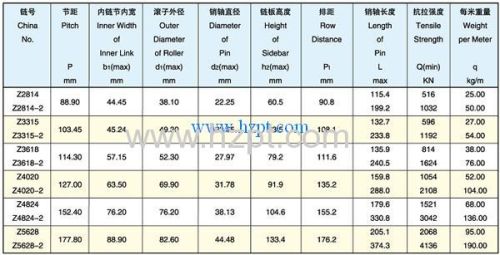 Heavy Duty Straight Sidebar Roller Chain Z2814 -2 Z3315-2 Z3618-2