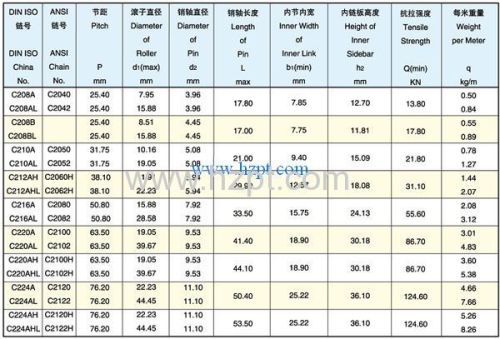 Double Pitch Roller Chain C216A C216AL C220A C220AL C220AH C220AHL C224A C224AL C224AH