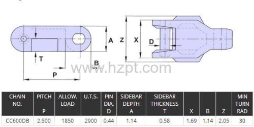 Plastic Conveyor Chain CC600DB CC600D CC1400 For Food And Beverage Industry