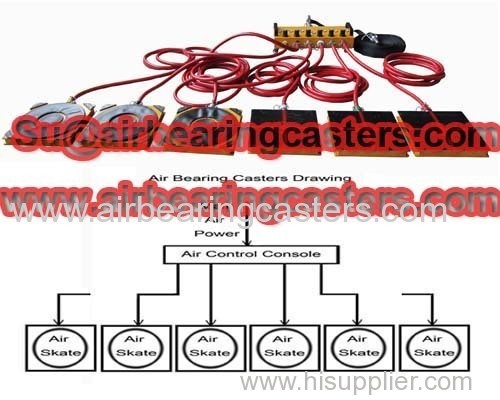 Air casters advantage and price list application