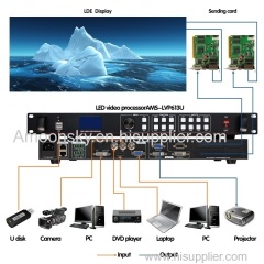 hot selling audio and video processor with usb function for led wall panel p2 novastar