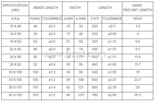 High Strength Alloy Steel Mining Chain  For Coal mining industry