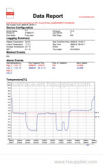 Plustrace single Use USB temperature recorder