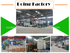 Henan Doing Machinery