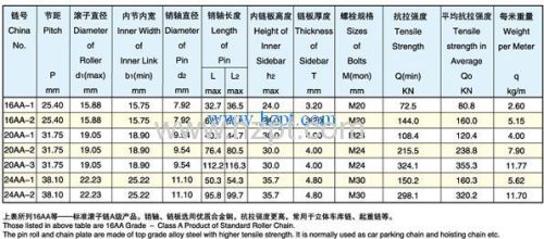 Steel Conveyor Roller Chain 16AA-1 16AA-2 20AA-120AA-2 20AA-3 24AA-1 24AA-2 For Car Parking