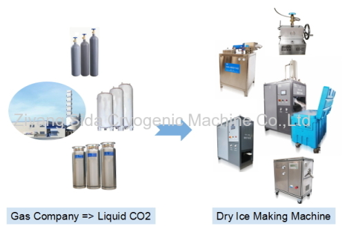 Sida 300 full auto dry ice pelletizer production machine 300kg/h with low power consumption 11kw