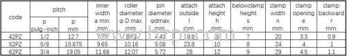 Gripper Chain 42PZ 52PZ 62PZ For Plastic Film Conveying