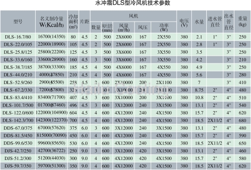 Water defrost series air cooled condenser