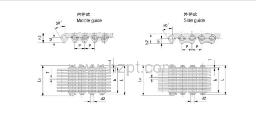 Silent Chains CL12/CL16/CL20/CL06/CL08/CL10 for Industry application