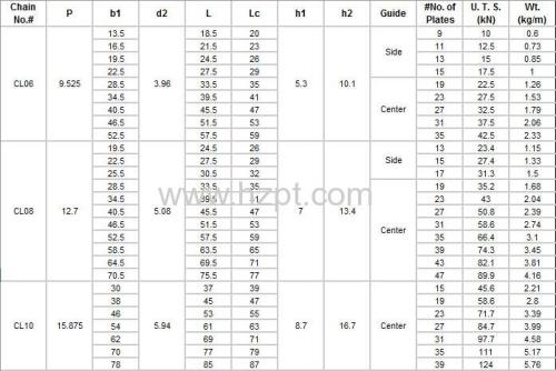 Silent Chains CL12/CL16/CL20/CL06/CL08/CL10 for Industry application