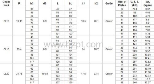 Silent Chains CL12/CL16/CL20/CL06/CL08/CL10 for Industry application