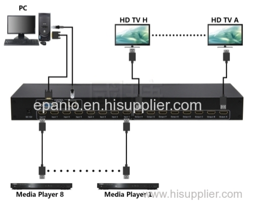 8 X 8 4K HDMI Matrix Switcher with RS232 EDID
