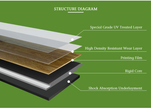 Rigid Core SPC Flooring