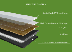 SPC LVT RVP Flooring Making Machine