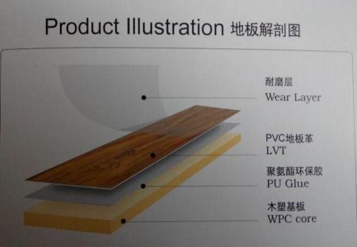 80/156 WPC Indoor Flooring Plank