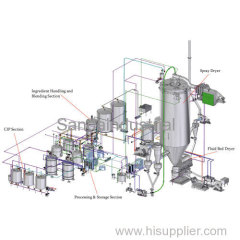 Non-dairy creamer Equipment machine and Technology