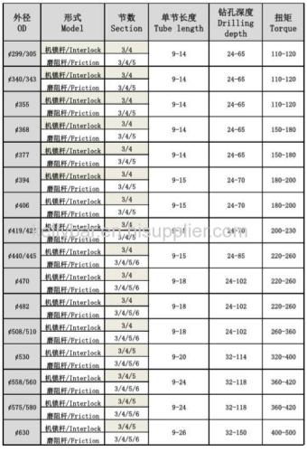 High quality rotary drilling interlocking  Kelly bar friction Kelly bar 