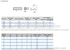 Hot Rolled Thread Bars used in post-tensioned applications