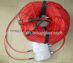 Aries Series of Land and Submarine Cable