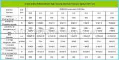 Polyester stiff cord for Raw edge belt and Ribbed belts divided into High strength and HMLS.