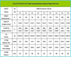 Polyester soft cord is suitable for v belts and industrial belt