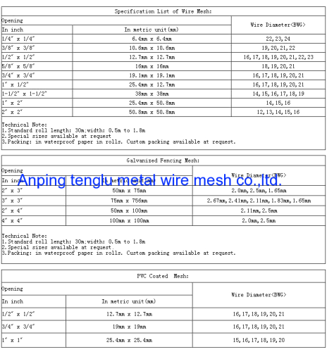 High quality square hole galvanised wire mesh with low price