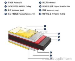 Normal Aluminum composite panel