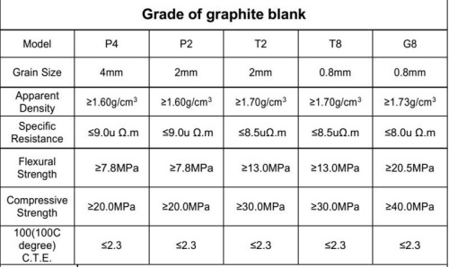 Big size high density graphite crucible