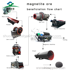 magnetic separator for processing wet iron ore