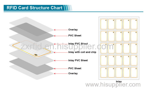New Material Standard Size RFID Blank Card