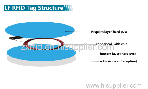 125khz TK4100 Diameter 25mm Round RFID Tag Sticker