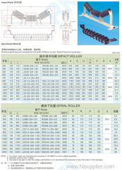 GCS company polyethylene conveyor roller idler of China /heavy duty conveyor mining idler trough grooved conveyor roller