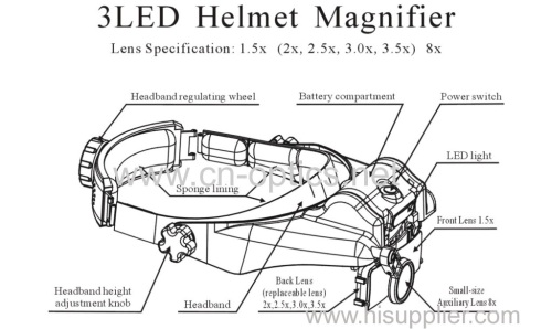 3LED HELMET MAGNIFIER with two level brightness