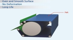 Sanforizing Felts For Sanfor Machines