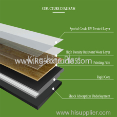 SPC PVC Extrder Line