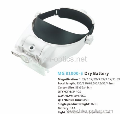 HELMET MANGNIFIER SERIES(HIGH-POWER LED)LATEST MODEL