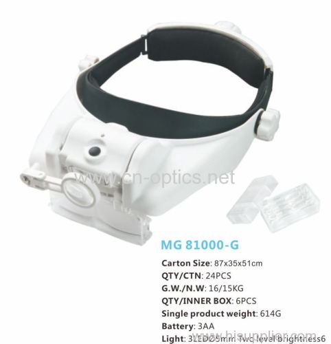 HELMET MAGNIFIER SERIES(HIGH-POWER LED)LATEST MODEL