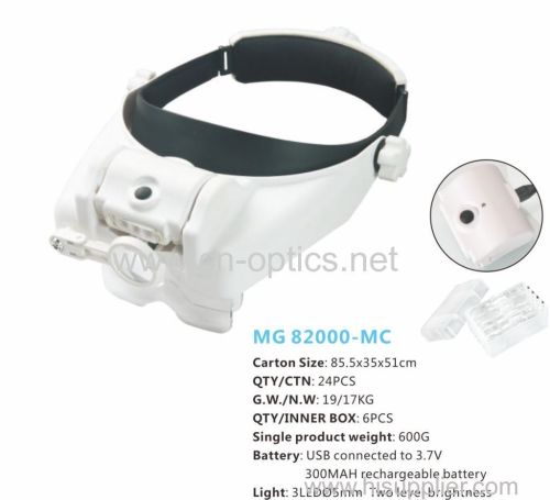 HELMET MAGNIFIER SERIES(HIDH-POWER LED)LATEST MODEL