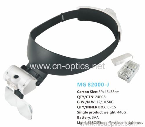 HELMET MAGNIFIER SERIES(HIGH-POWER LED)LATEST MODEL