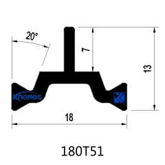 18mm Eurogroove Thermal Insulation Polyamide Profiles for Aluminum Windows & Doors