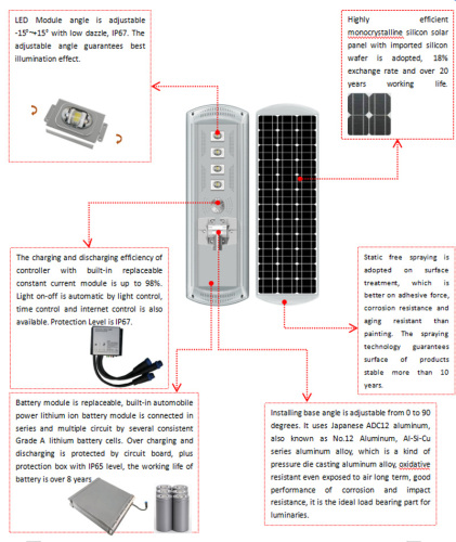 Led All In One Outdoor Integrated Panel Power Smart Lamps High Lumens Ip65 Powered Lights Flood Energy Lamp Solar Street