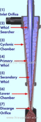 STAINLESS STEEL CYCLONE LIQUID-SOLIDS SEPARATION